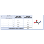 Chemistry Chapter 3 - Composition of Substances and Solutions